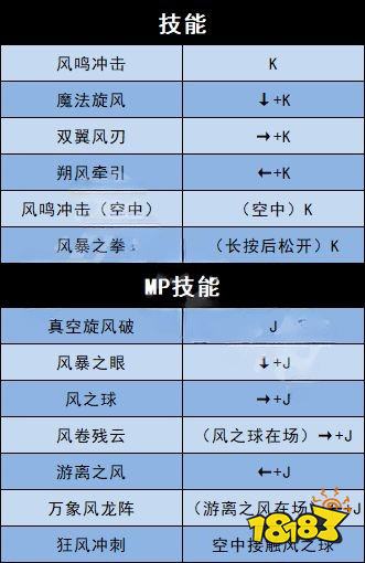 地下城与勇士决斗全角色技能按键 全角色出招技能按键表分享