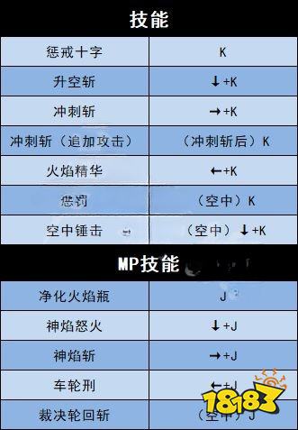 地下城与勇士决斗全角色技能按键 全角色出招技能按键表分享