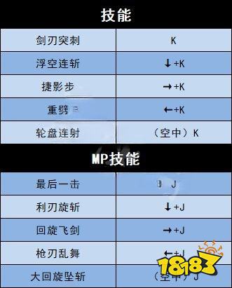 地下城与勇士决斗全角色技能按键 全角色出招技能按键表分享