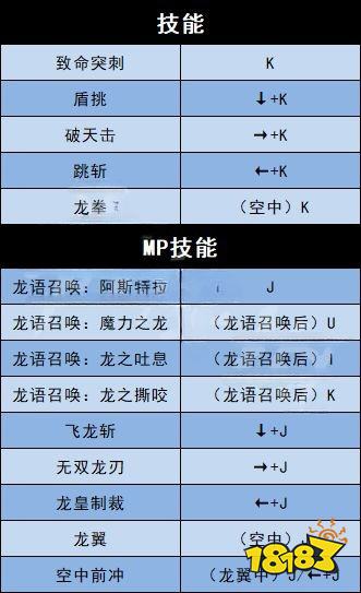 地下城与勇士决斗全角色技能按键 全角色出招技能按键表分享