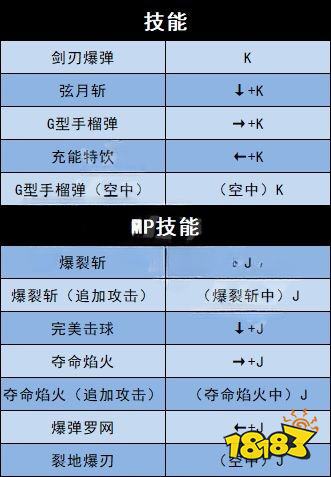 地下城与勇士决斗全角色技能按键 全角色出招技能按键表分享