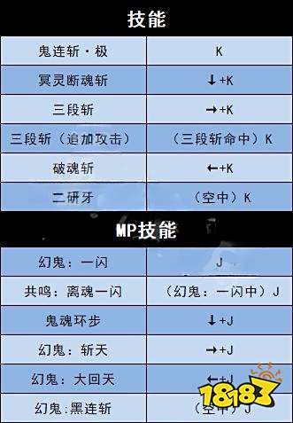 地下城与勇士决斗全角色技能按键 全角色出招技能按键表分享