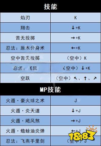 地下城与勇士决斗全角色技能按键 全角色出招技能按键表分享