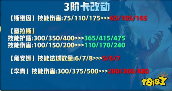 云頂之弈12.12b熱補(bǔ)丁更新