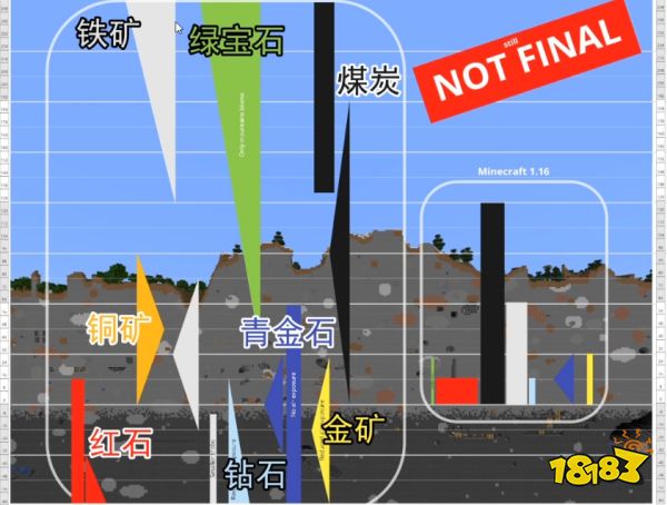 我的世界1.19矿石分布图 1.19版本矿石分布图分享
