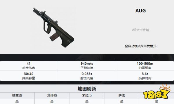 PUBG枪械伤害数据表2022 2022全枪械伤害数据表分享