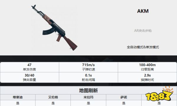 PUBG枪械伤害数据表2022 2022全枪械伤害数据表分享