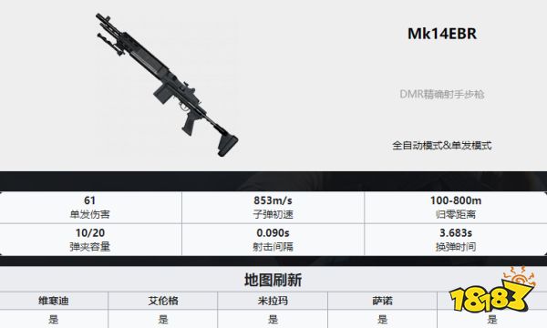 PUBG枪械伤害数据表2022 2022全枪械伤害数据表分享
