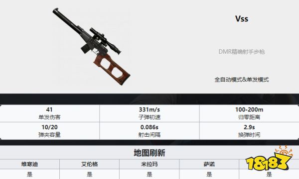 PUBG枪械伤害数据表2022 2022全枪械伤害数据表分享