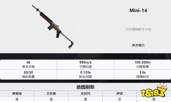 PUBG枪械伤害数据表2022 2022全枪械伤害数据表分享