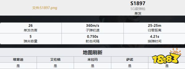 PUBG枪械伤害数据表2022 2022全枪械伤害数据表分享