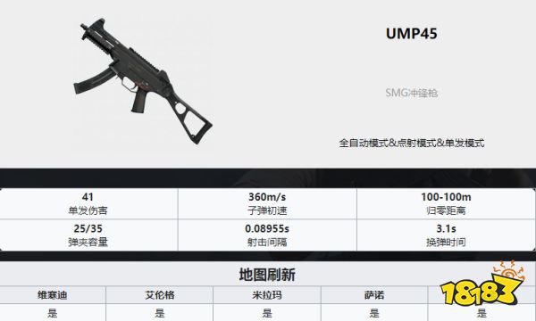 PUBG枪械伤害数据表2022 2022全枪械伤害数据表分享