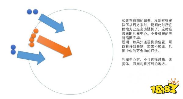 PUBG攻略技巧大全 探点/拉枪线/开车转移/决赛圈打法分享