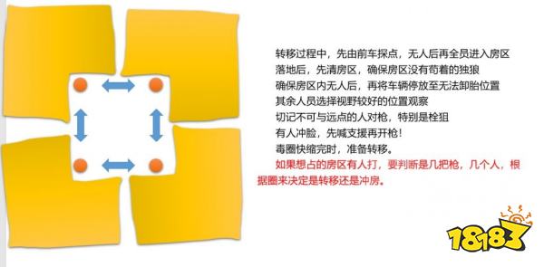 PUBG攻略技巧大全 探点/拉枪线/开车转移/决赛圈打法分享