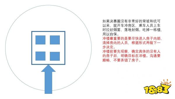 PUBG攻略技巧大全 探点/拉枪线/开车转移/决赛圈打法分享