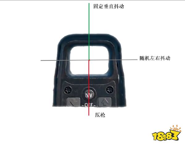 PUBG歪頭會(huì)更好壓槍嗎 歪頭壓槍原理解析