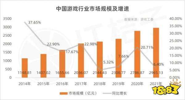 上半年投资事件仅17起，哪些游戏公司还在买买买？