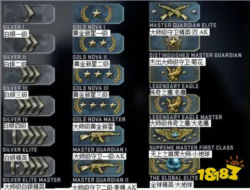csgo官匹段位圖 官匹段位機制詳解