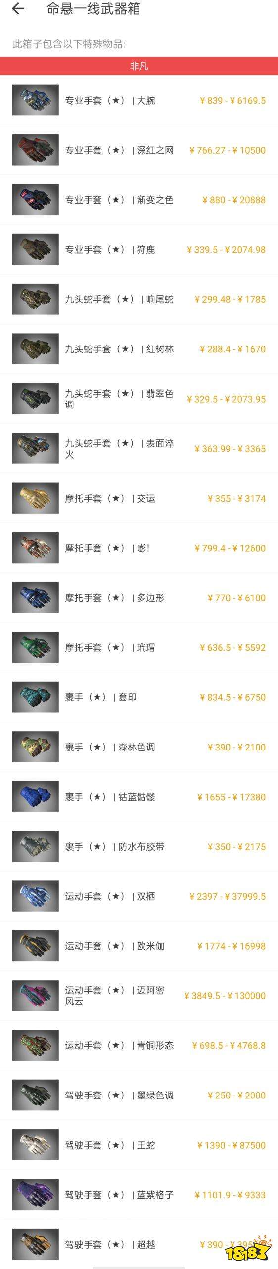 csgo命悬一线武器箱能出什么金 命悬一线武器箱物品一览