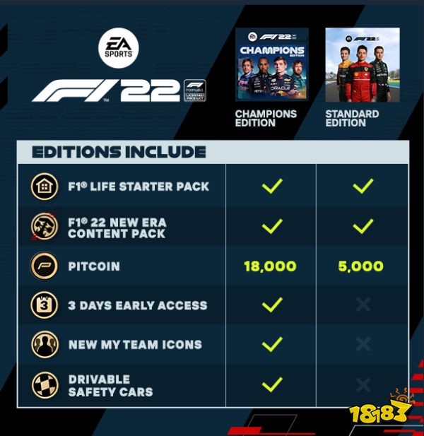 F1 22该买什么版本 游戏版本购买建议