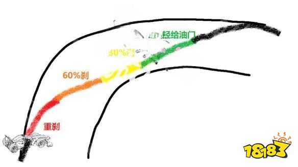 F1 22怎么过弯快 游戏快速起步过弯技巧分享