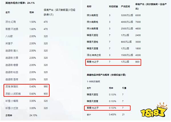 天刀手游道具保底失衡 玩家投诉涉嫌诈骗