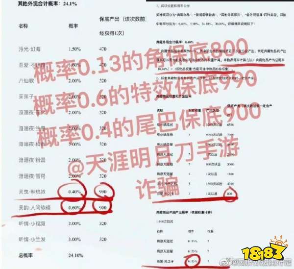 天刀手游道具保底失衡 玩家投诉涉嫌诈骗