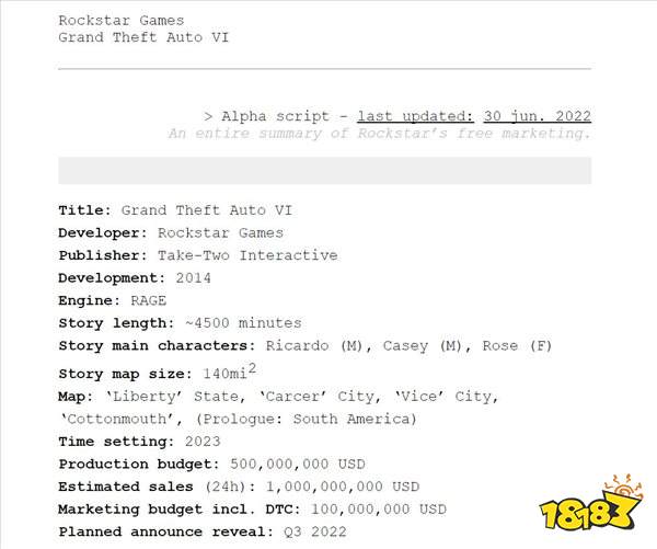 网传《GTA6》2024年第四季度发售 疑似开发文档泄露