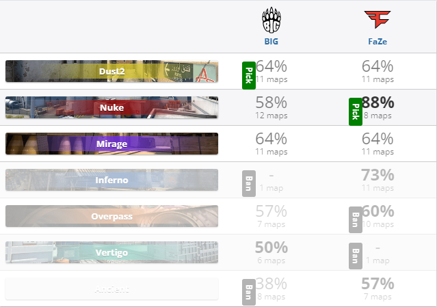 CSGO袋鼠杯邀请赛冠军诞生 BIG成功夺冠袋鼠杯邀请赛