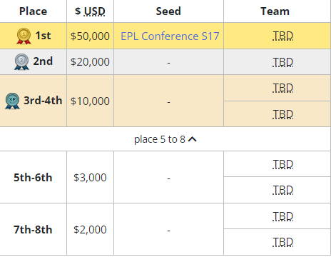 CSGOesl瓦伦西亚站比赛赛程是什么 esl瓦伦西亚站赛程介绍