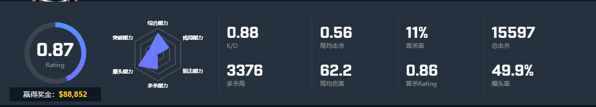 CSGO选手advent个人资料 RA战队advent选手介绍