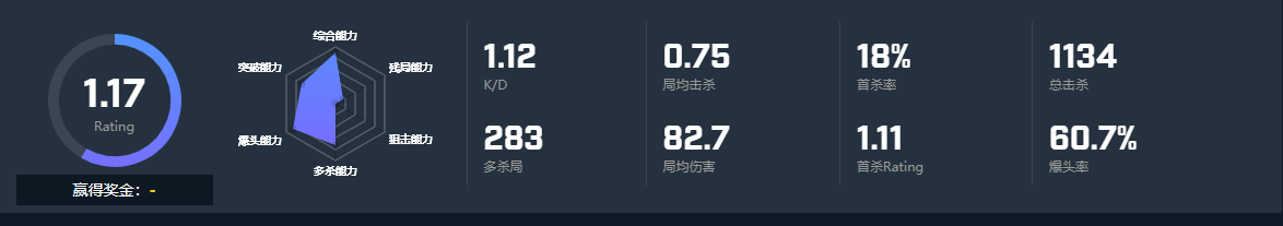 CSGO选手Mercury个人资料 RA战队Mercury选手介绍