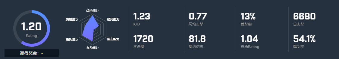 CSGO选手Jamyoung个人资料 RA战队Jamyoung选手介绍