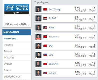 CSGO选手Jamyoung个人资料 RA战队Jamyoung选手介绍