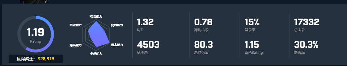 CSGO选手Kaze个人资料 RA战队Kaze选手介绍