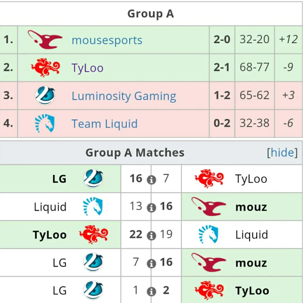 CSGO天禄tyloo巅峰时期阵容是什么 tyloo巅峰时期阵容介绍