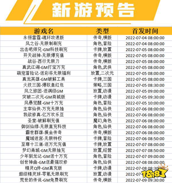 一周新游预告(7.4~7.10):多款热游新版本上线