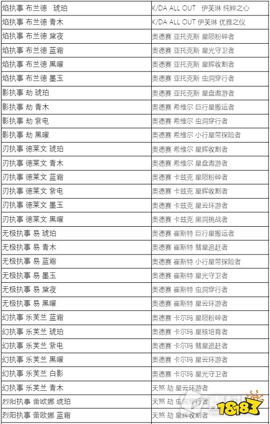 lol蓝色精粹商店2022内容有哪些 2022LOL蓝色精粹商店炫彩名单介绍