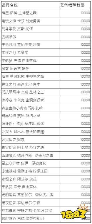 lol蓝色精粹商店2022内容有哪些 2022LOL蓝色精粹商店炫彩名单介绍