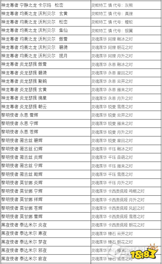 lol藍色精粹商店2022內(nèi)容有哪些 2022LOL藍色精粹商店炫彩名單介紹