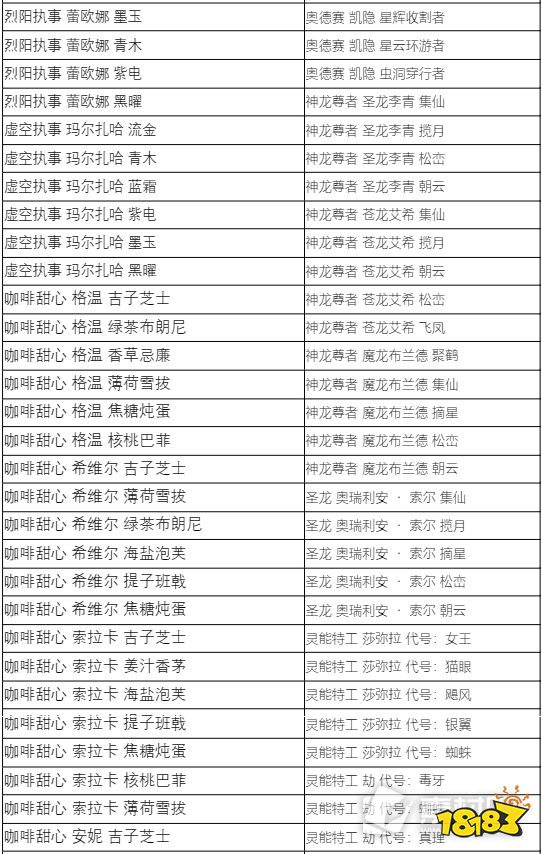 lol藍色精粹商店2022內(nèi)容有哪些 2022LOL藍色精粹商店炫彩名單介紹