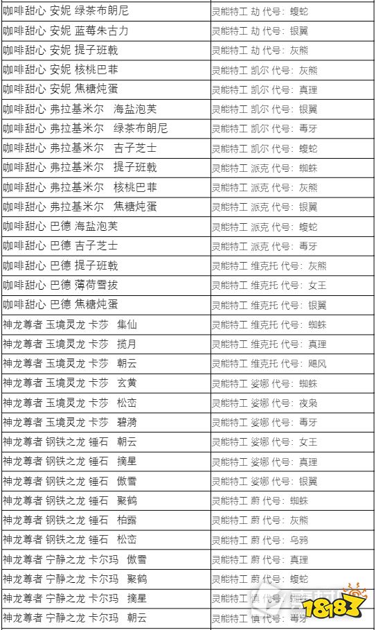 lol蓝色精粹商店2022内容有哪些 2022LOL蓝色精粹商店炫彩名单介绍