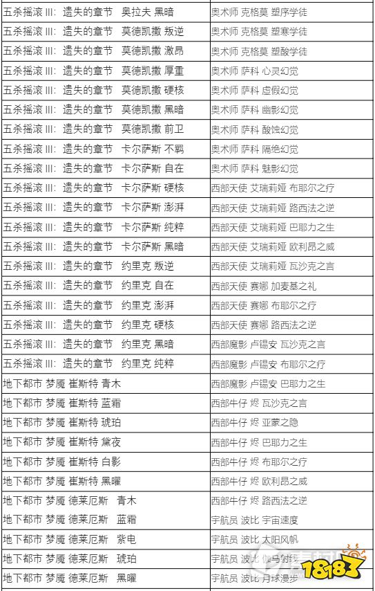 lol藍色精粹商店2022內(nèi)容有哪些 2022LOL藍色精粹商店炫彩名單介紹