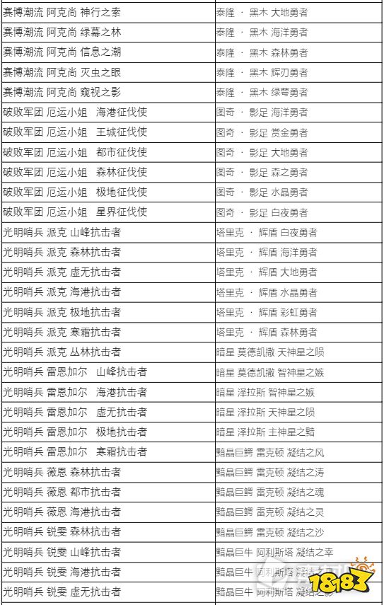 lol藍色精粹商店2022內(nèi)容有哪些 2022LOL藍色精粹商店炫彩名單介紹