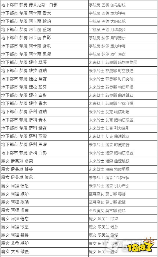 lol蓝色精粹商店2022内容有哪些 2022LOL蓝色精粹商店炫彩名单介绍