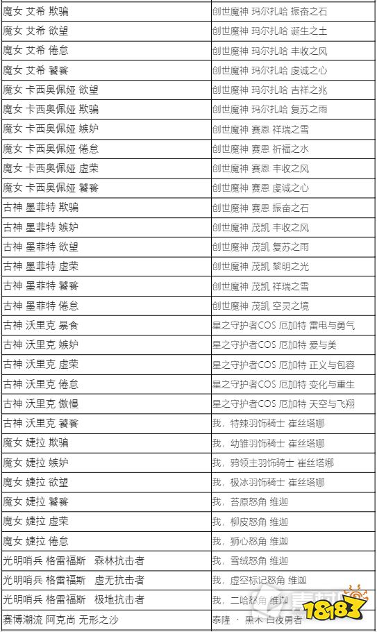 lol藍色精粹商店2022內(nèi)容有哪些 2022LOL藍色精粹商店炫彩名單介紹