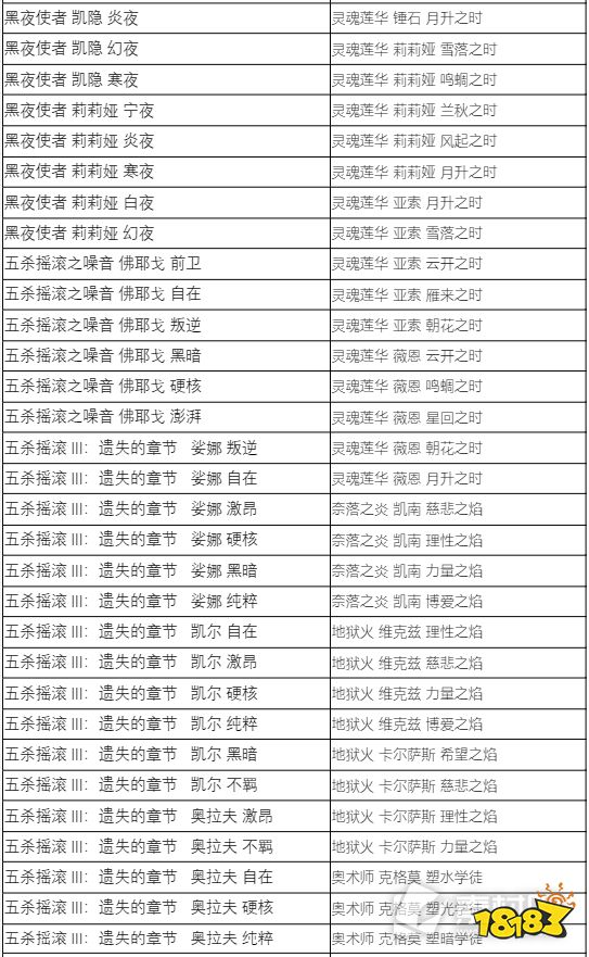 lol藍色精粹商店2022內(nèi)容有哪些 2022LOL藍色精粹商店炫彩名單介紹