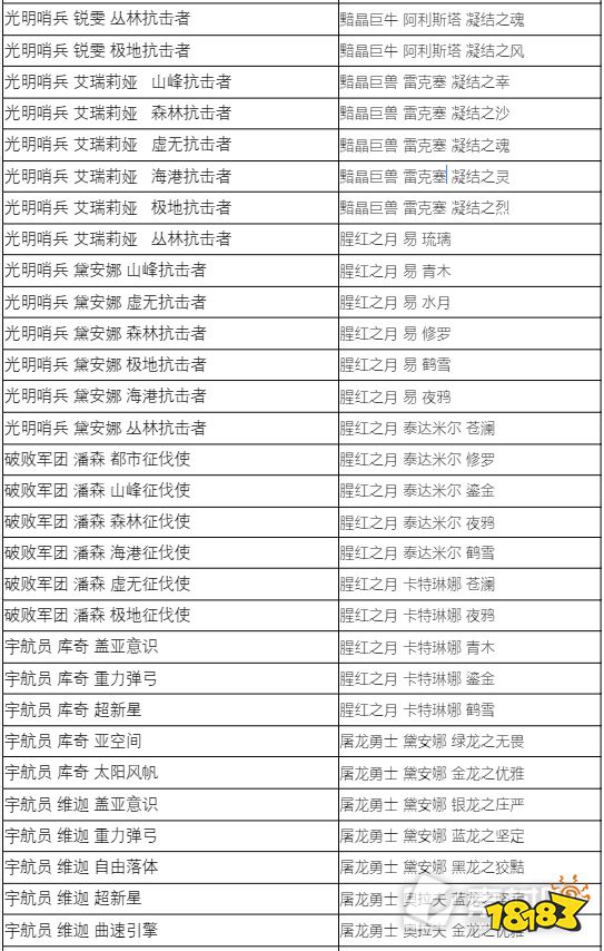 lol藍色精粹商店2022內(nèi)容有哪些 2022LOL藍色精粹商店炫彩名單介紹