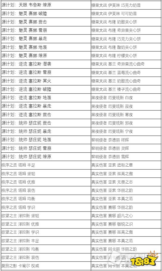 lol藍色精粹商店2022內(nèi)容有哪些 2022LOL藍色精粹商店炫彩名單介紹
