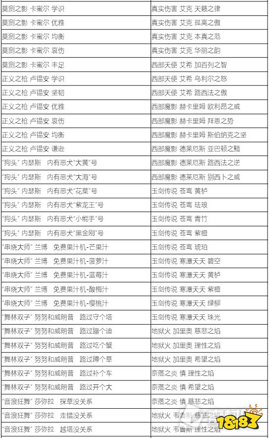 lol藍色精粹商店2022內(nèi)容有哪些 2022LOL藍色精粹商店炫彩名單介紹